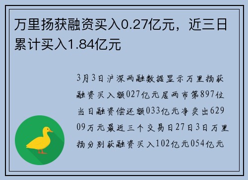 万里扬获融资买入0.27亿元,近三日累计买入1.84亿元