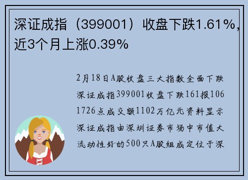 深证成指（399001）收盘下跌1.61%，近3个月上涨0.39%