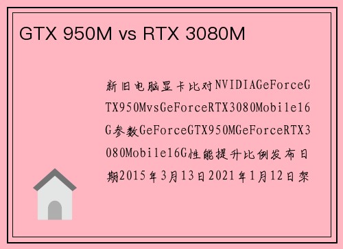 GTX 950M vs RTX 3080M